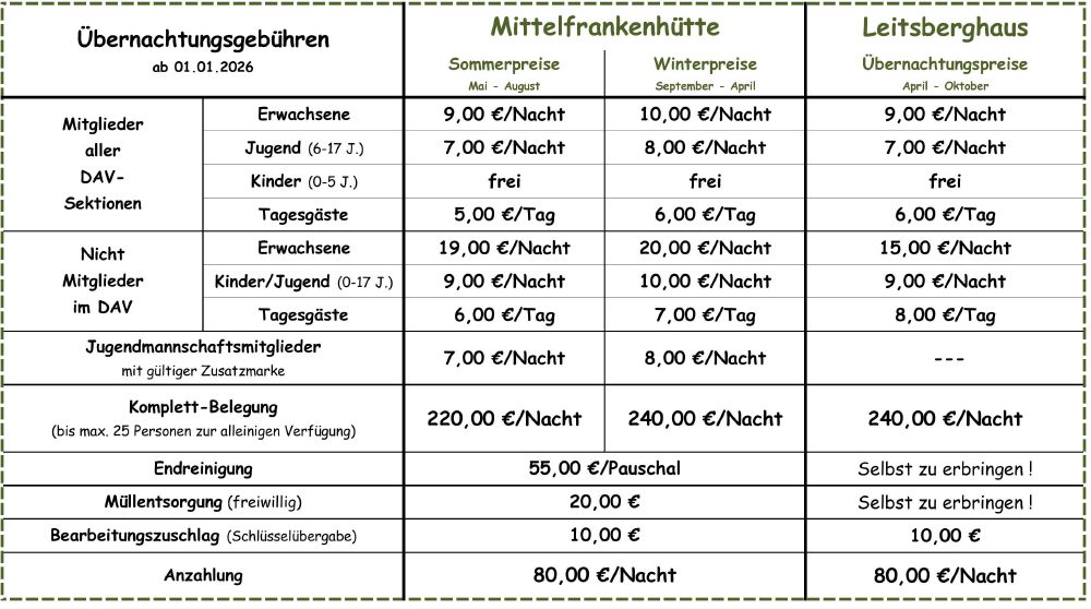 2026 01 07 Uebernachtungsgebuehren